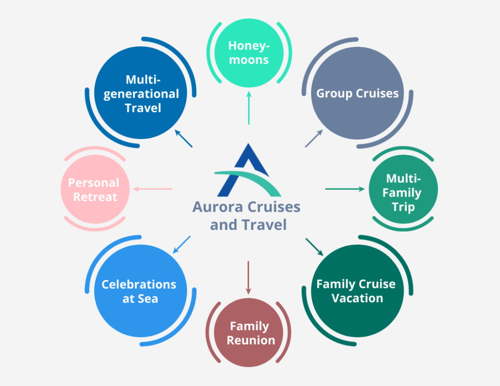 aurora cruises and travel travel advisor infographics by Nadia Jastrjembskaia