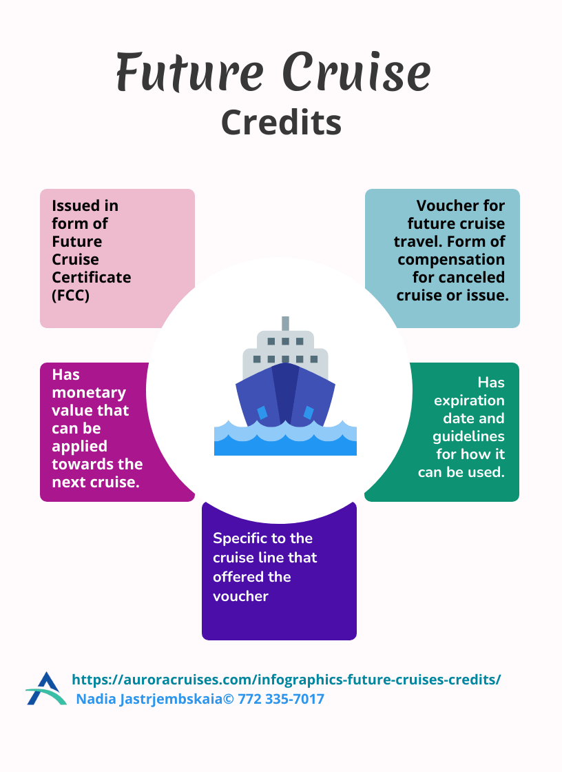 infographics future cruise credits by Nadia Jastrjembskaia from Aurora Cruises and Travel
