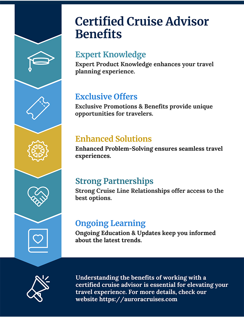 Infographic showing five key benefits of certified cruise advisors: Expert Knowledge, Exclusive Offers, Enhanced Solutions, Strong Partnerships, and Ongoing Learning with corresponding icons and brief descriptions